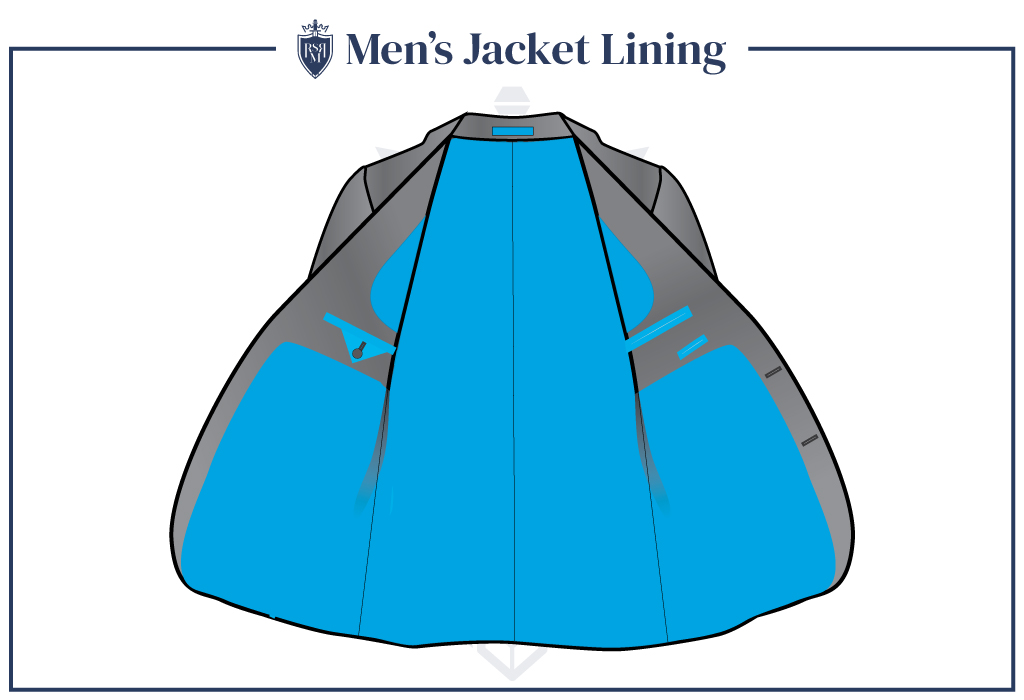 Males’s Jacket Linings | Ought to Jackets Be Lined Or Unlined?